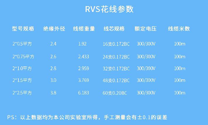 RVS雙絞線